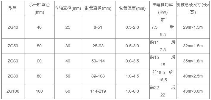 產品參數 產品參數